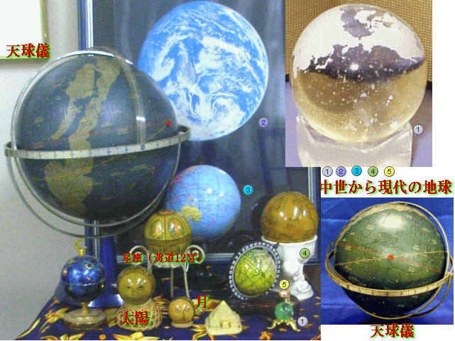 天球儀と地球