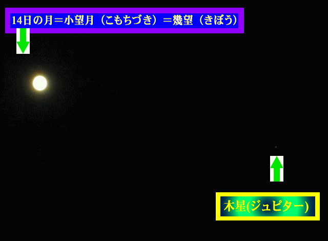 木星(ジュピター)と14日の月＝小望月＝幾望（きぼう）