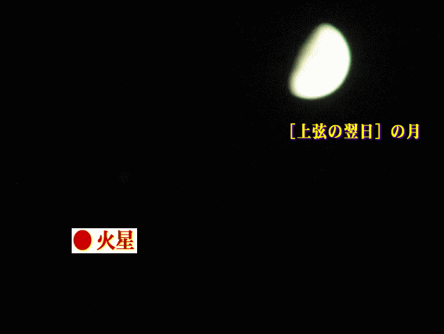 【火星】と［上弦の翌日］の月